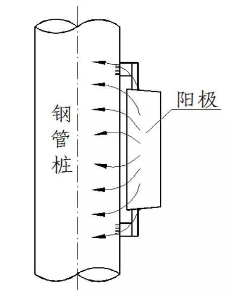 金屬為什么腐蝕？